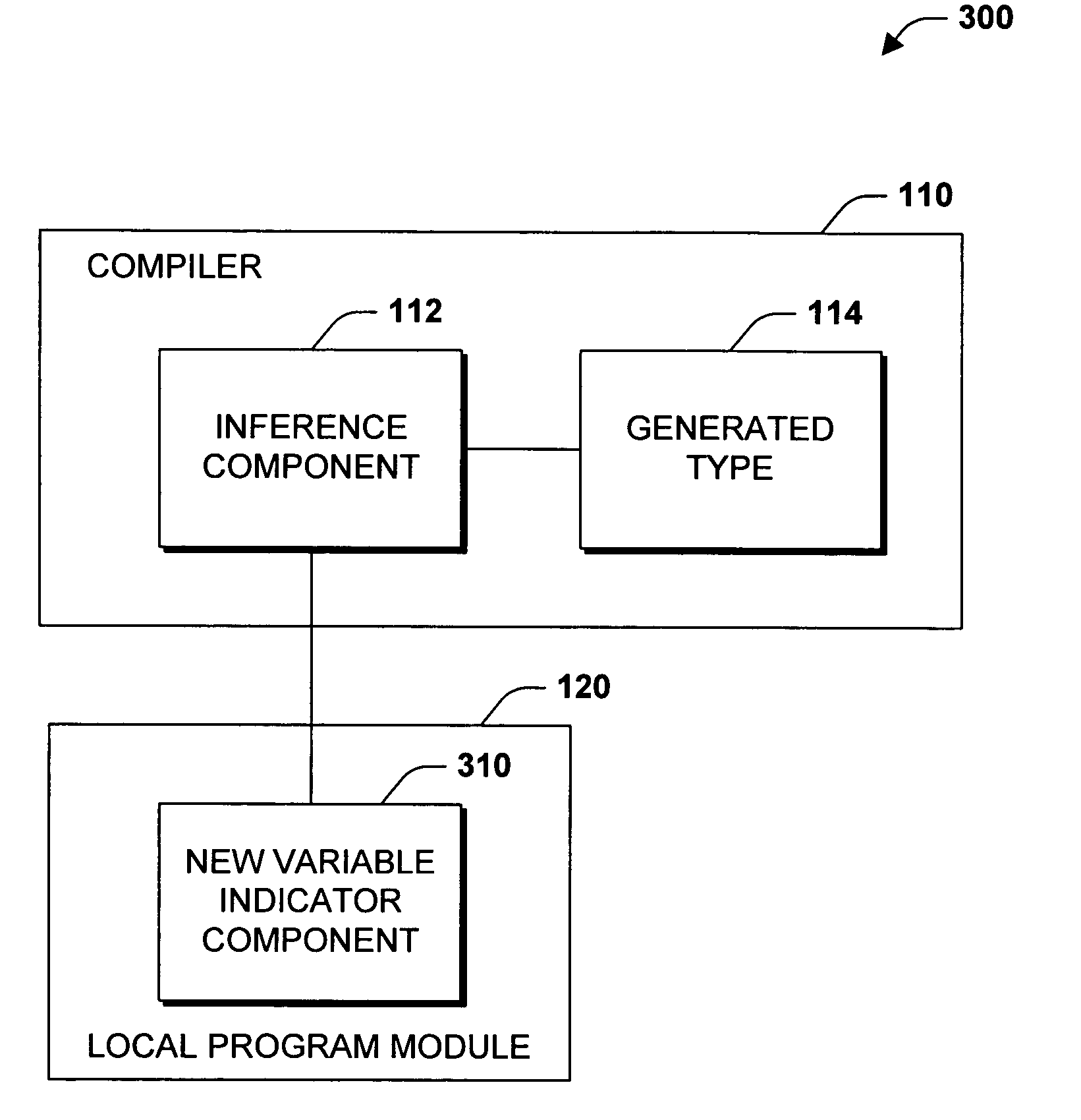 Local type alias inference system and method