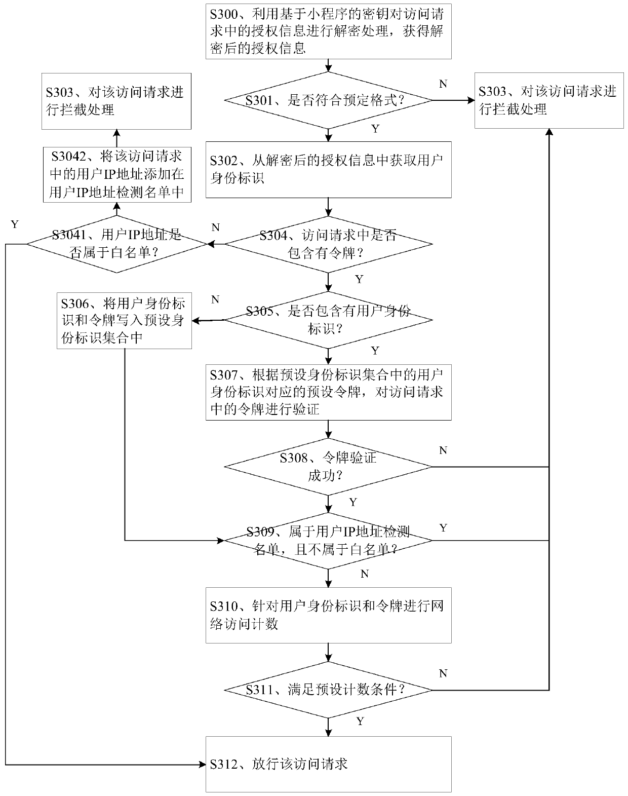 User identity authentication method and device, electronic equipment and storage medium