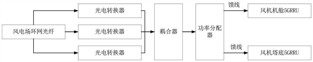 5G-based fan operation and maintenance system and method and electronic equipment