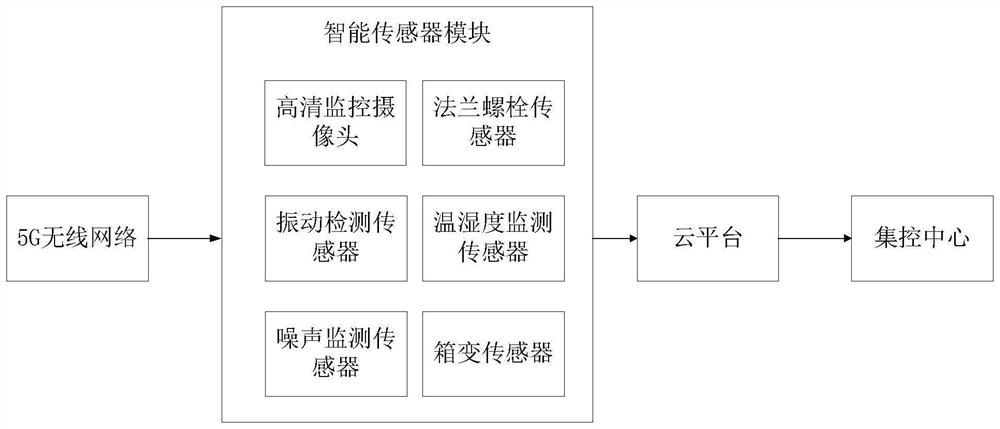 5G-based fan operation and maintenance system and method and electronic equipment