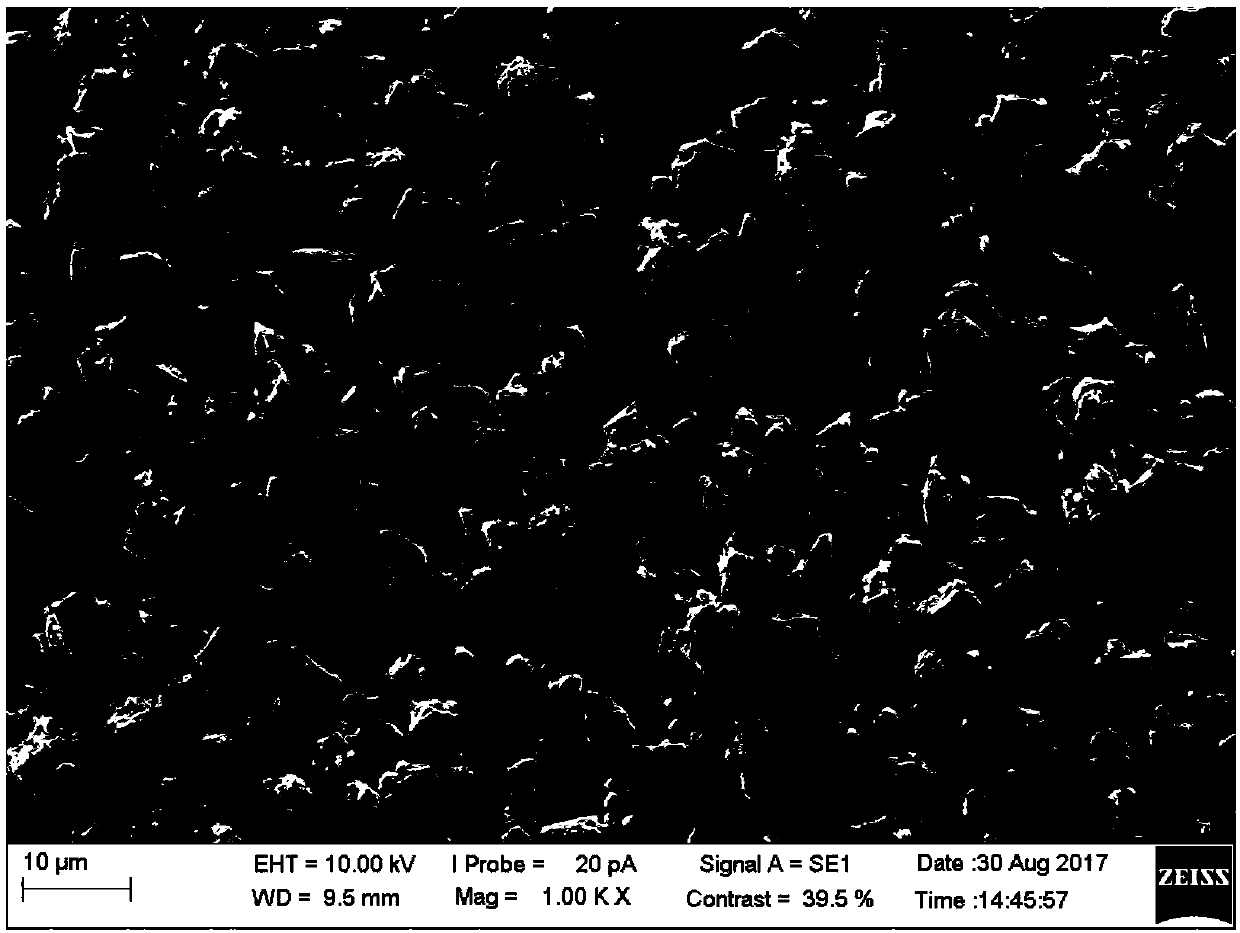 Lithium battery, silicon composite material for same and method for preparing silicon composite material