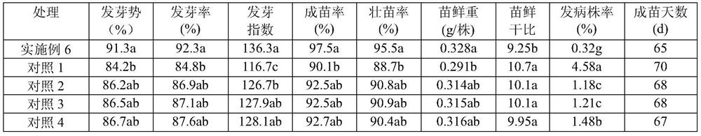 Tobacco seed germination-promoting stress-resistant seedling-strengthening composition, preparation and use method