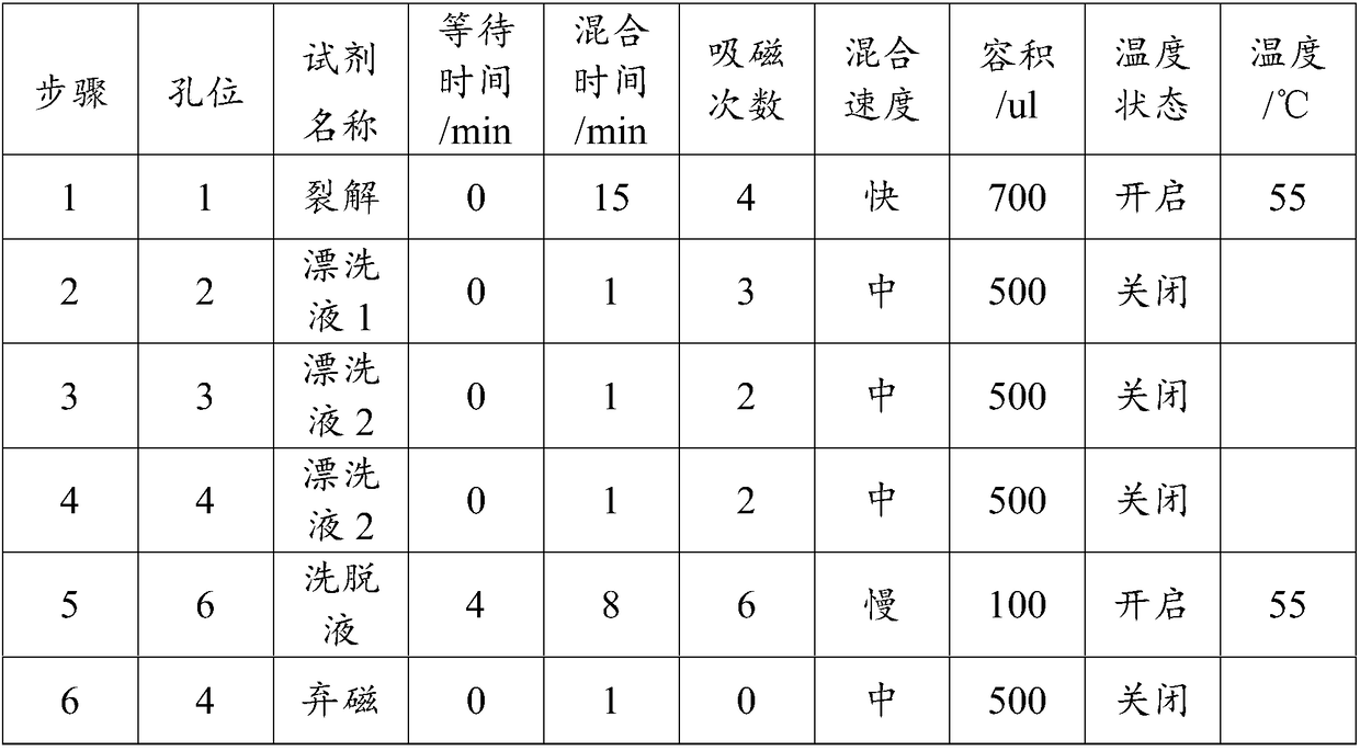 Viral nucleic acid extraction kit and extraction method