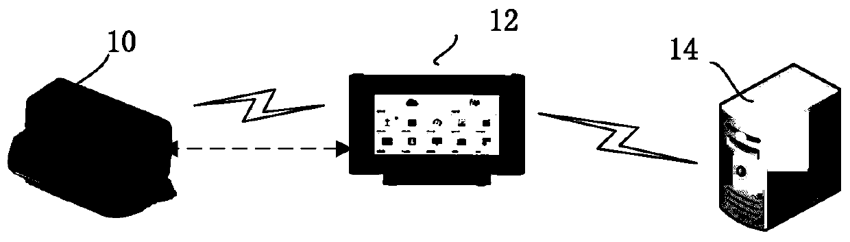 Automobile data diagnosis method and device