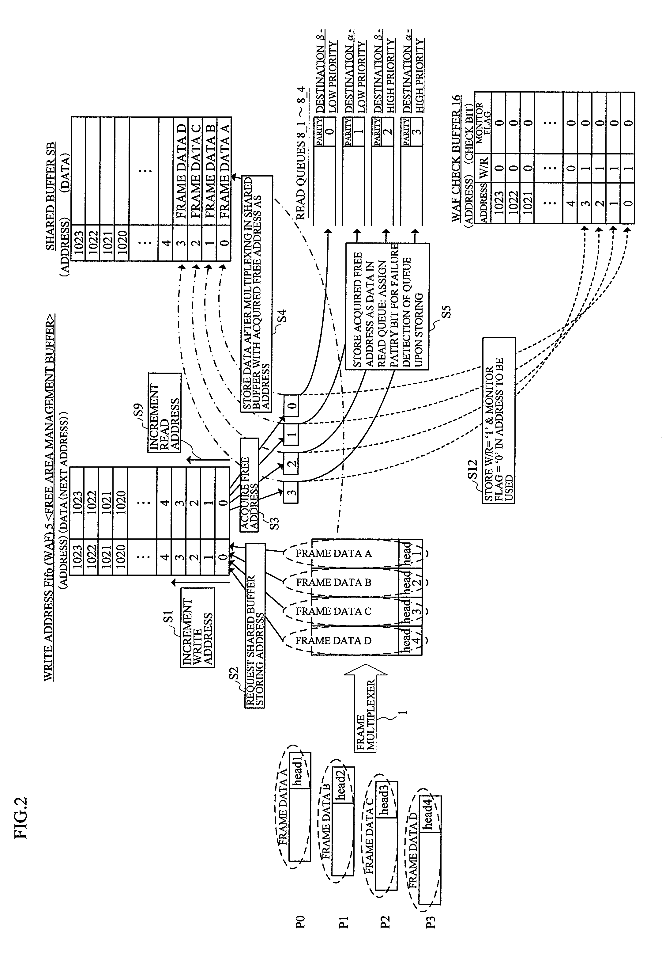 Frame transfer method and device