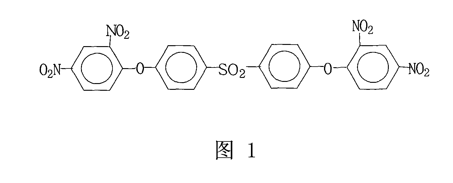 Method for preparing 4,4'-di(2,4-dinitro-phenoxy) sulfone