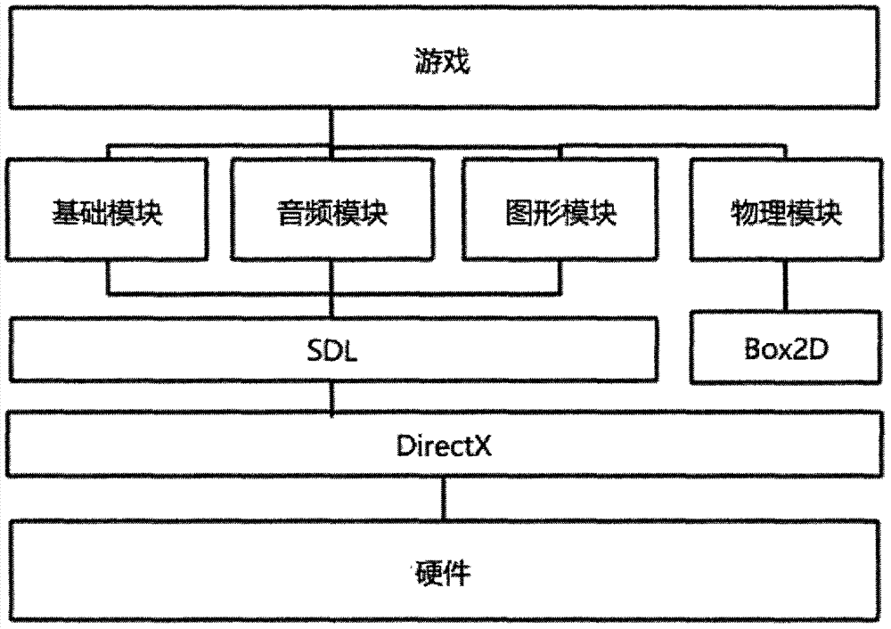 Gse 2D game engine