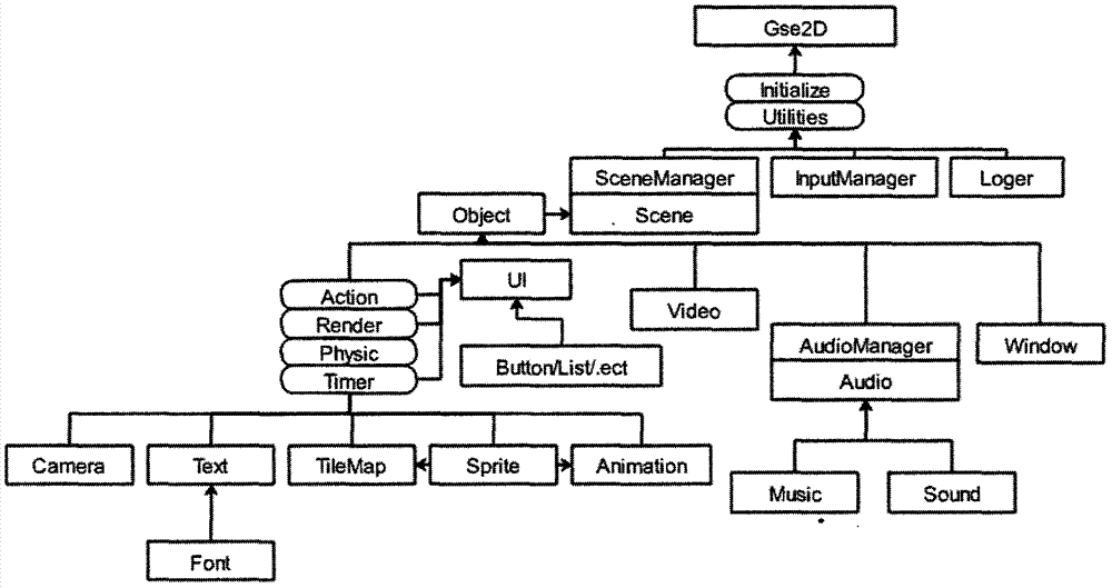 Gse 2D game engine