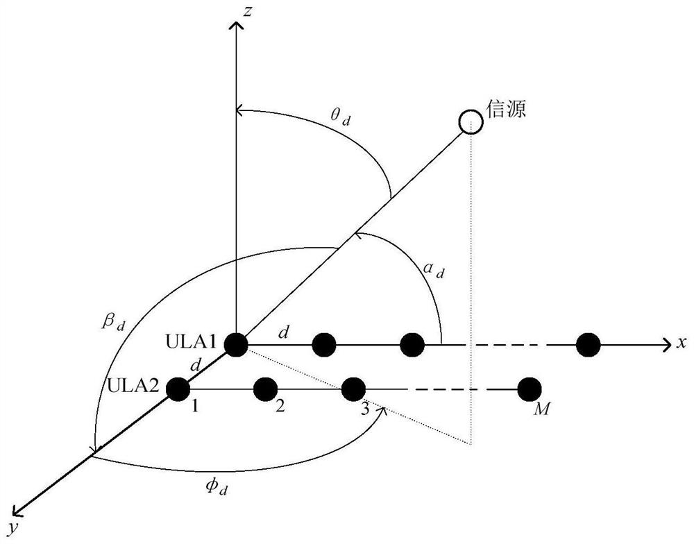 Two-dimensional DOA estimation method based on rooting Capon