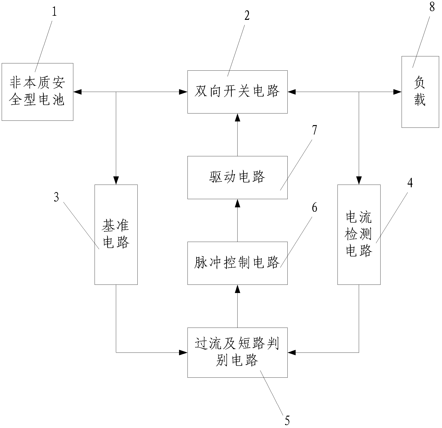 Intrinsically safe battery with self recovery function