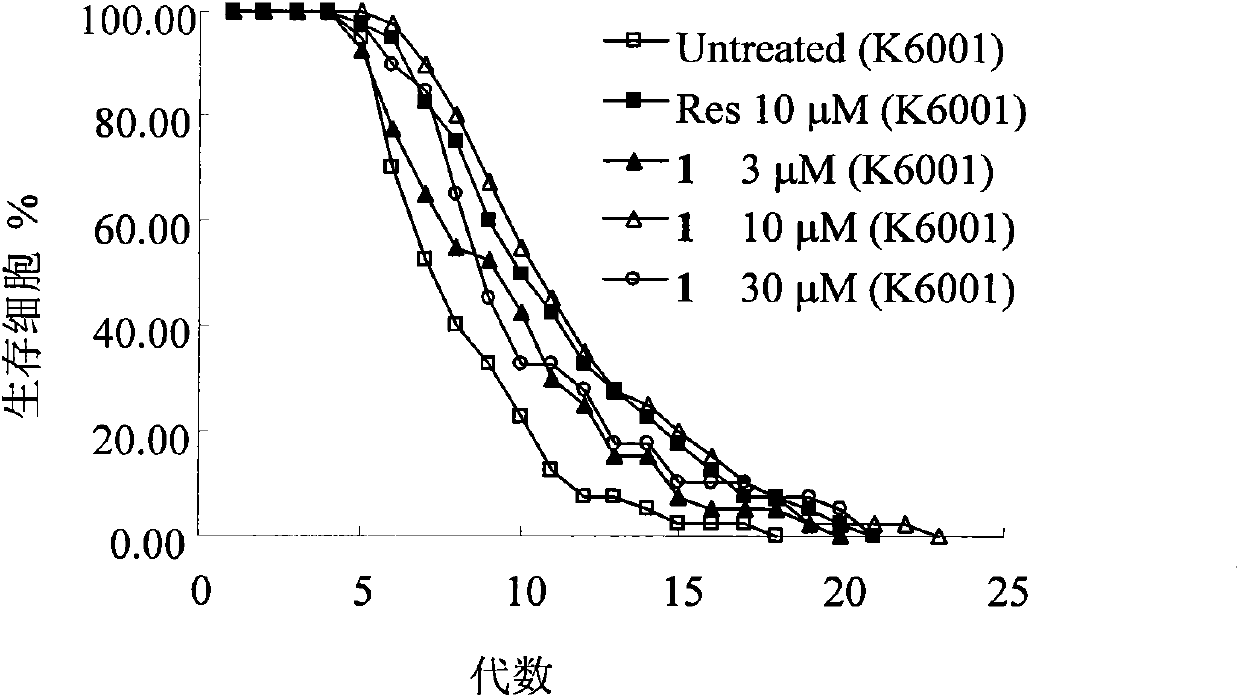 Preparation and application of ergosterin derivative