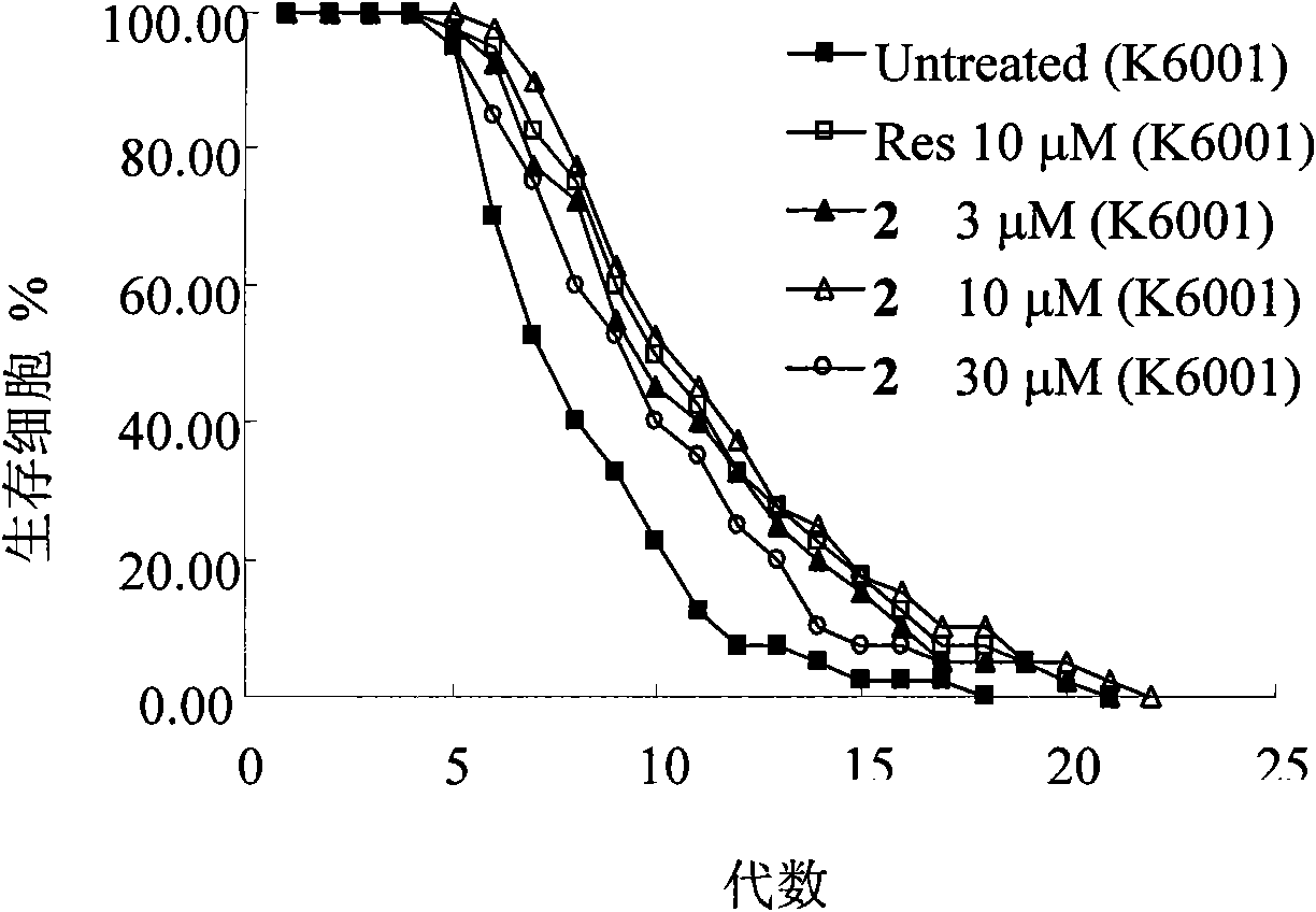 Preparation and application of ergosterin derivative