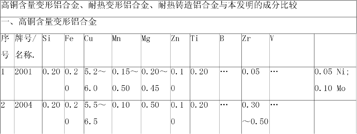 Sc-Ni-RE high-strength heat-resistant aluminium alloy material and preparation method thereof