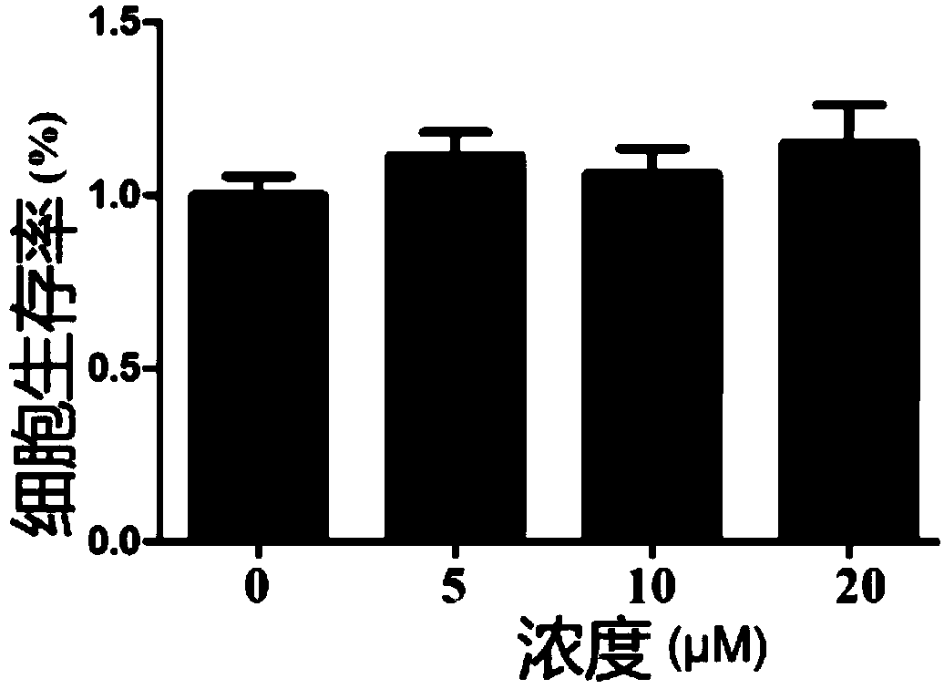 Application of myricanol and/or myricetin to preparation of medicine for preventing and/or treating inflammatory bowel diseases