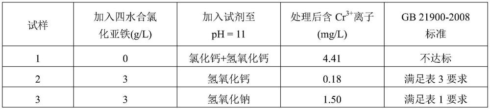 Treatment method of trivalent chromium passivation wastewater