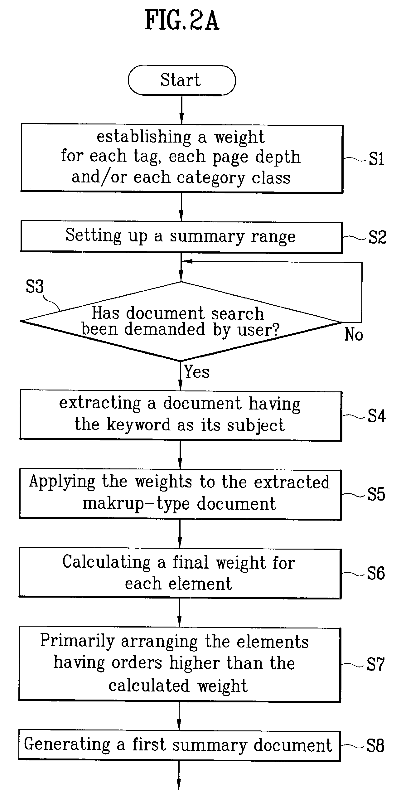 Method of summarizing markup-type documents automatically