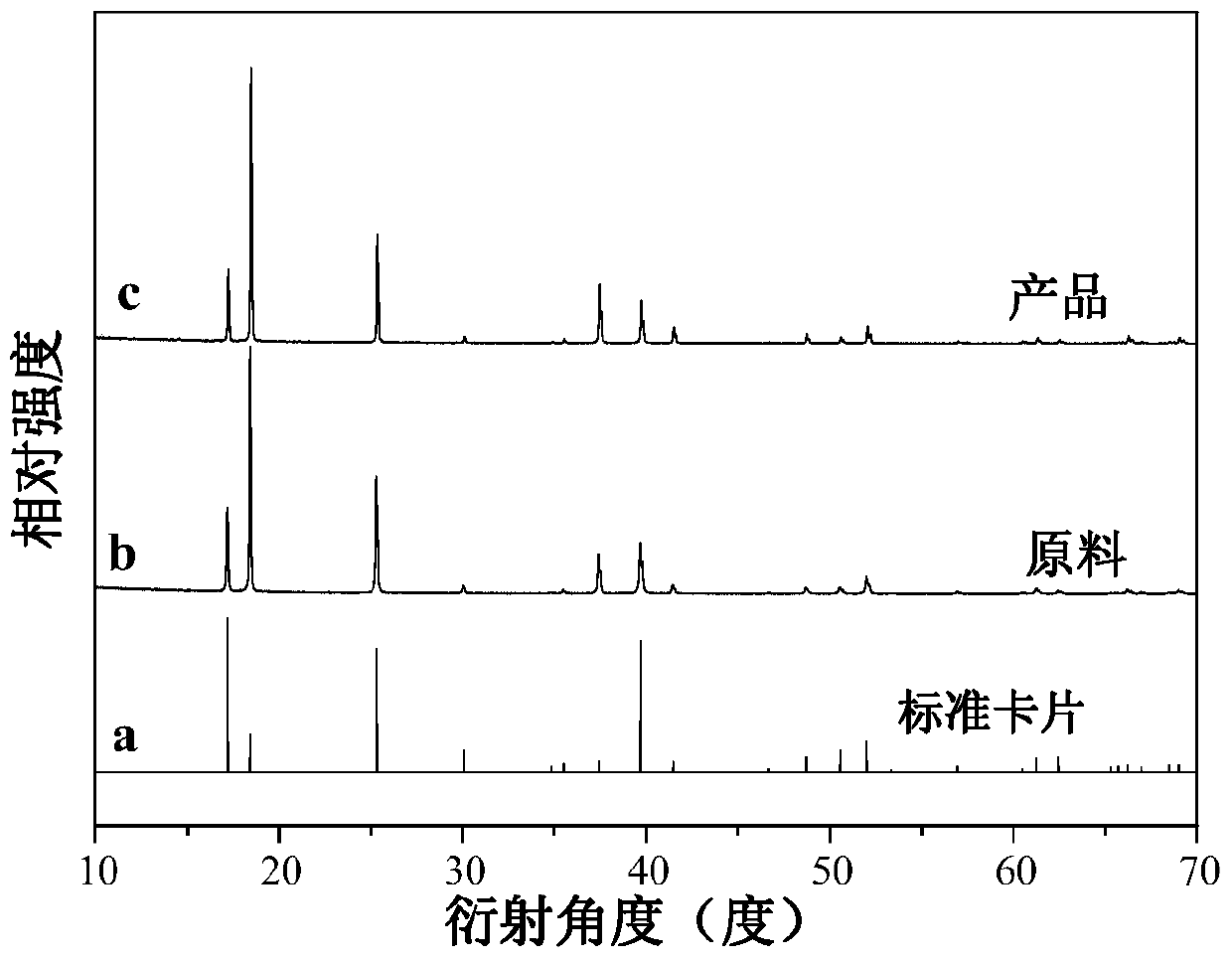 A tetravalent manganese ion-doped ammonium salt red light material and preparation method thereof