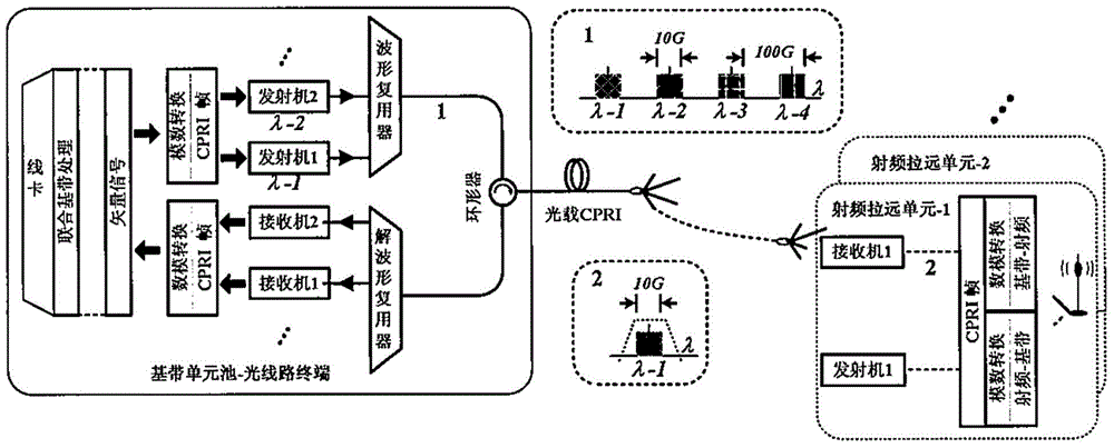 Method and apparatus for transmitting data in front backhaul network