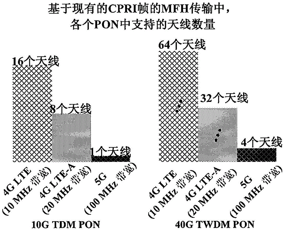 Method and apparatus for transmitting data in front backhaul network