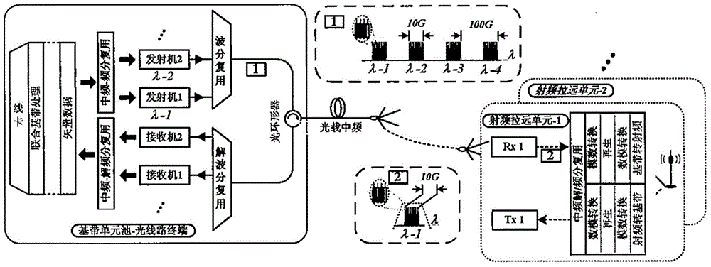 Method and apparatus for transmitting data in front backhaul network