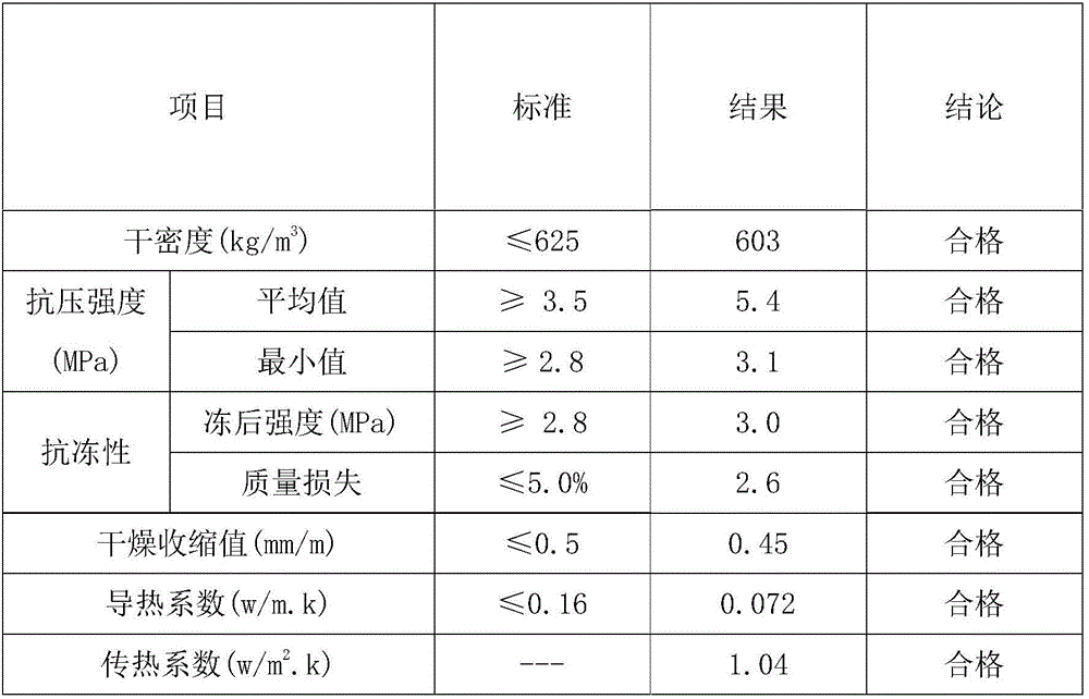 High-strength coal ash waste glass aerated concrete block and processing method thereof