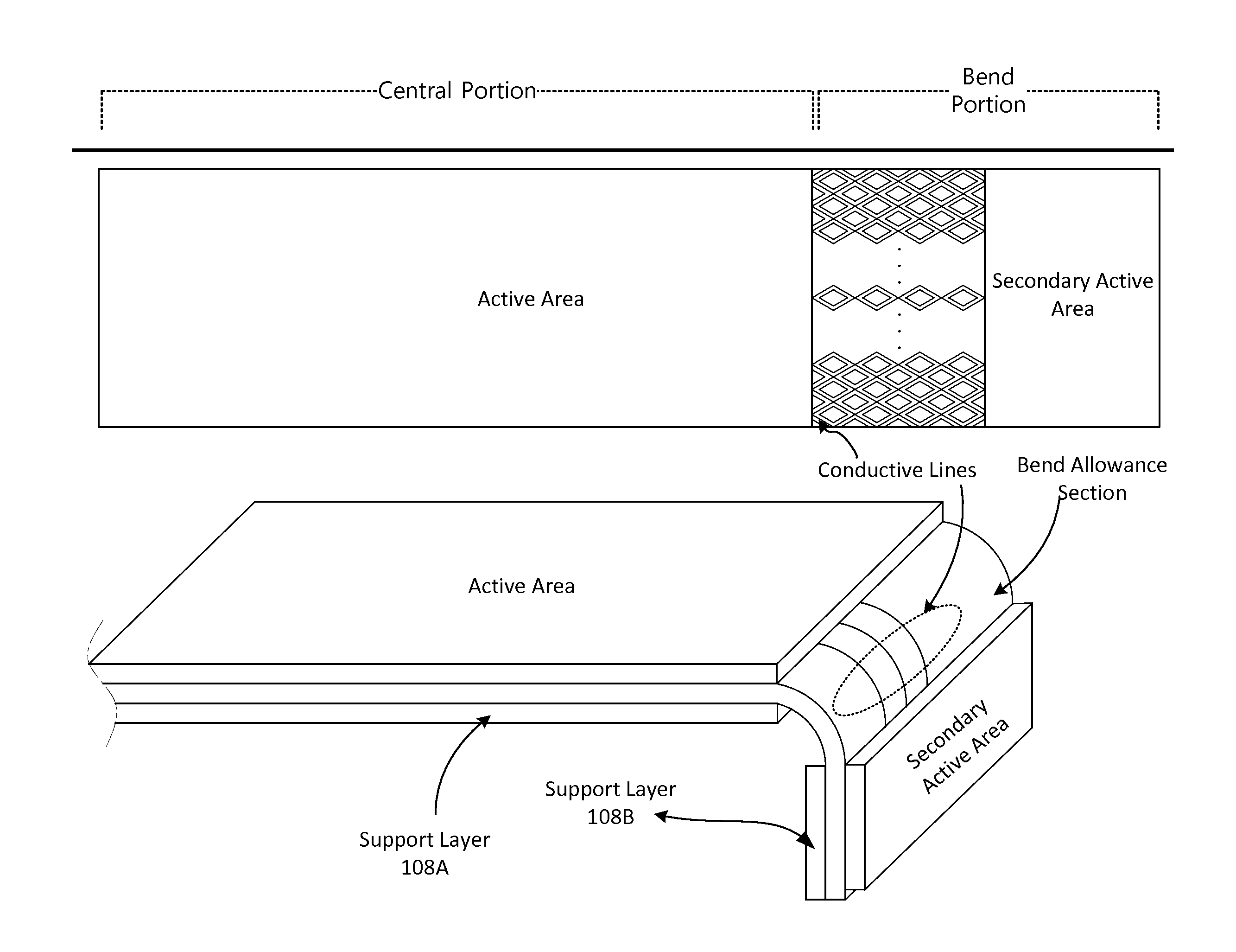 Flexible display device with multiple types of micro-coating layers