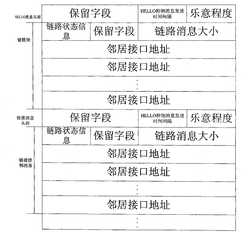 Target attack and defense method specific to optimized link state routing protocol