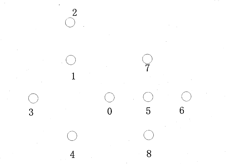 Target attack and defense method specific to optimized link state routing protocol