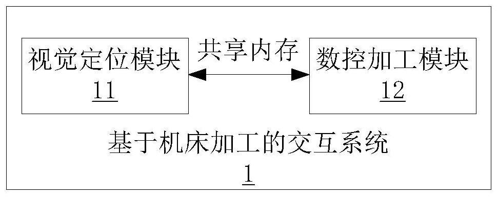 Interaction system and method based on machine tool machining and storage medium