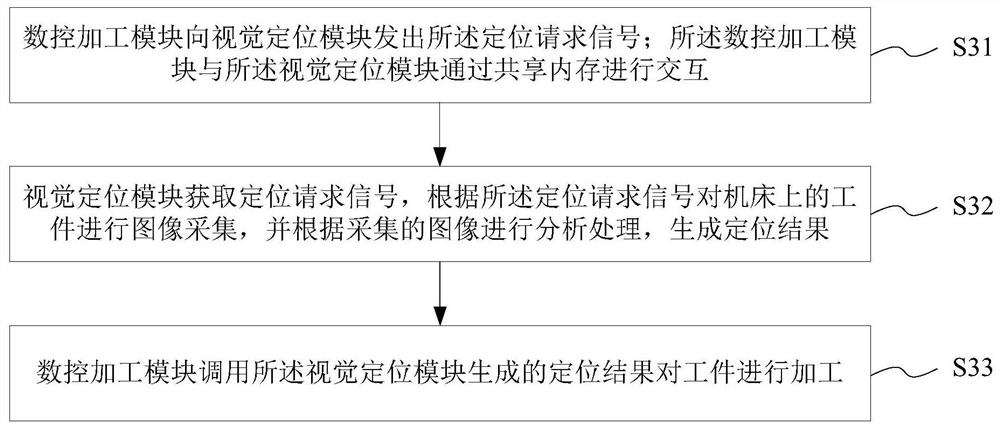 Interaction system and method based on machine tool machining and storage medium