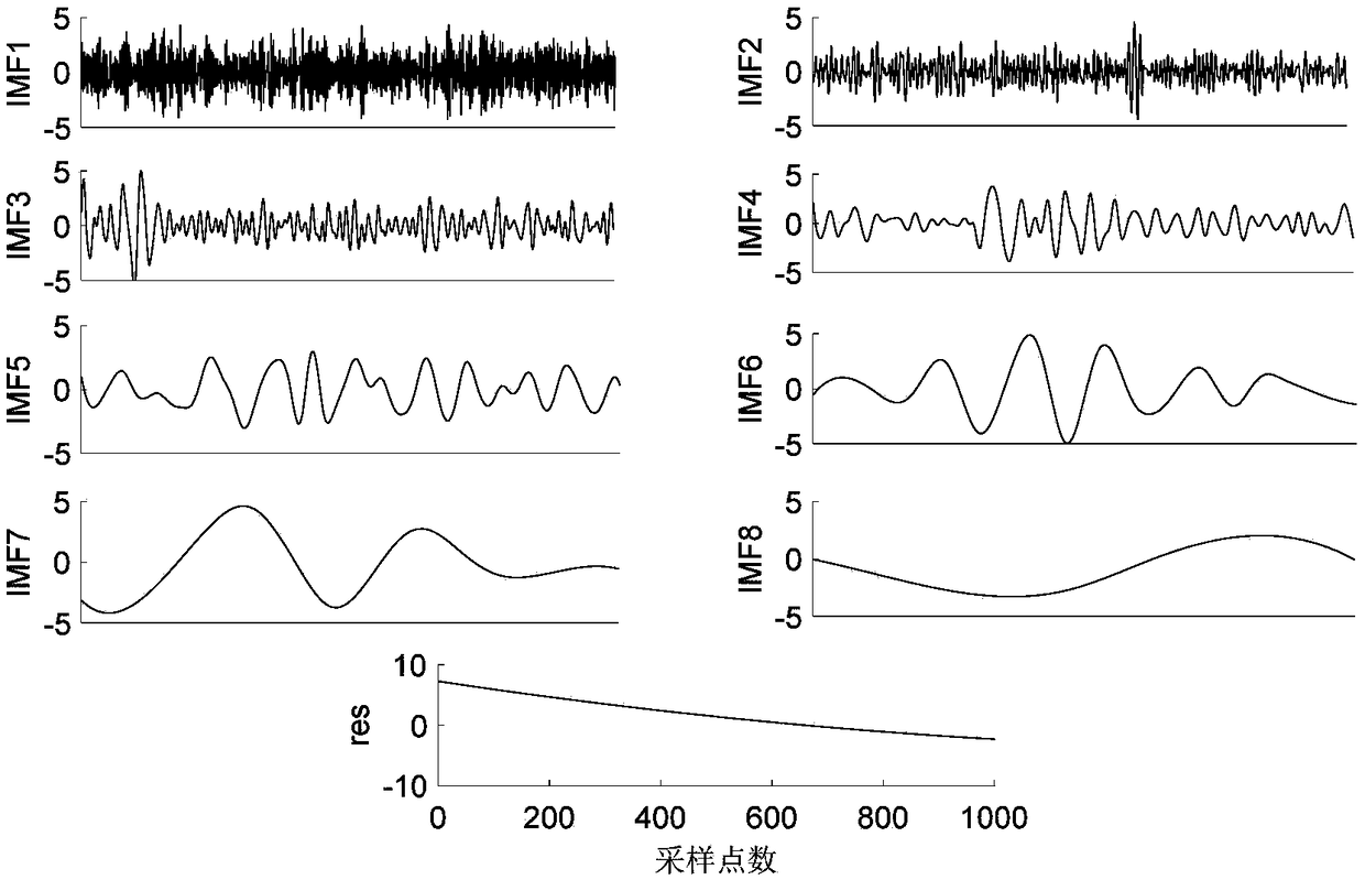 EEG signal denoising method based on EEMD and DSS-ApEn