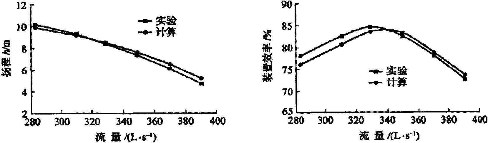 Method for constructing turbulence model by spatial filtering method