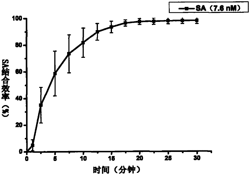 Real time in situ characterization method for single biomolecular reaction