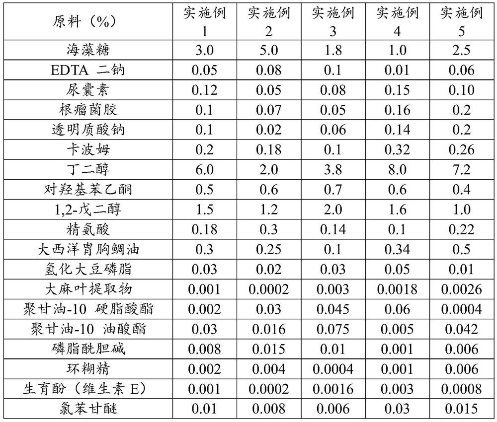 Cannabis sativa leaf essence and preparation method thereof