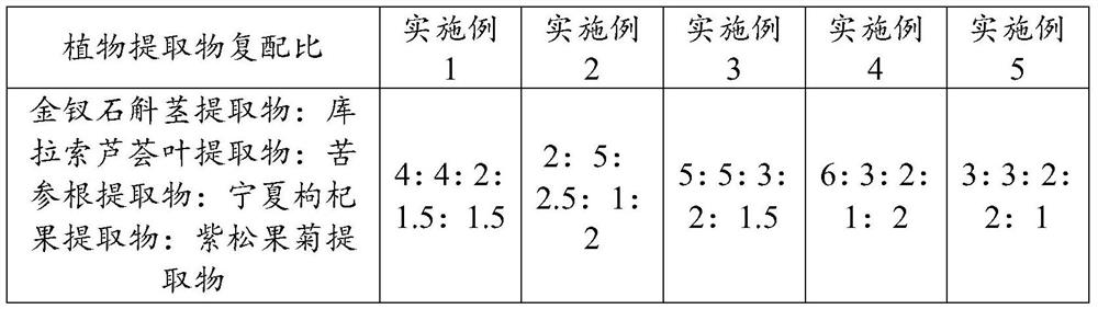 Cannabis sativa leaf essence and preparation method thereof