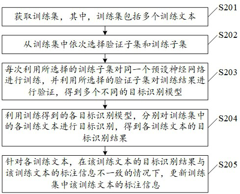 Data processing method and device, target recognition model training method and device and target recognition method and device