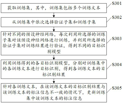 Data processing method and device, target recognition model training method and device and target recognition method and device