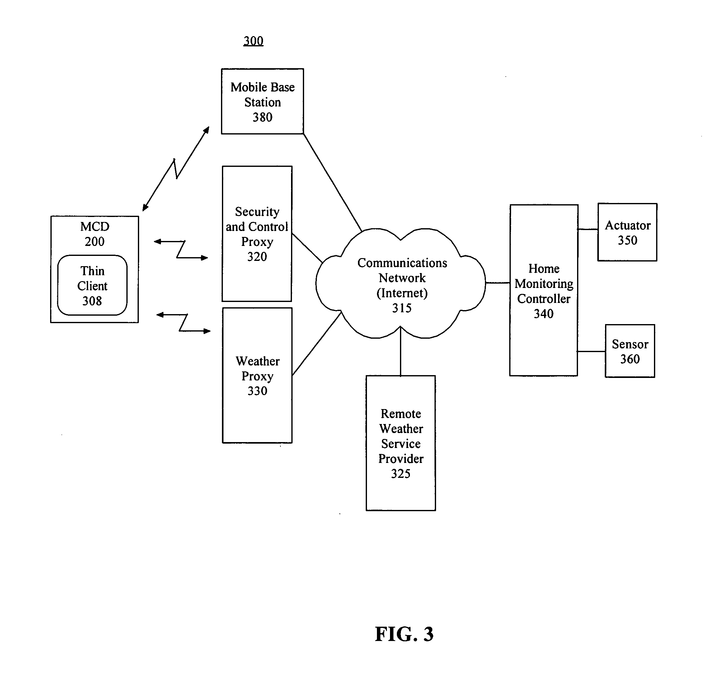Home management and personal assistance using a mobile communication device