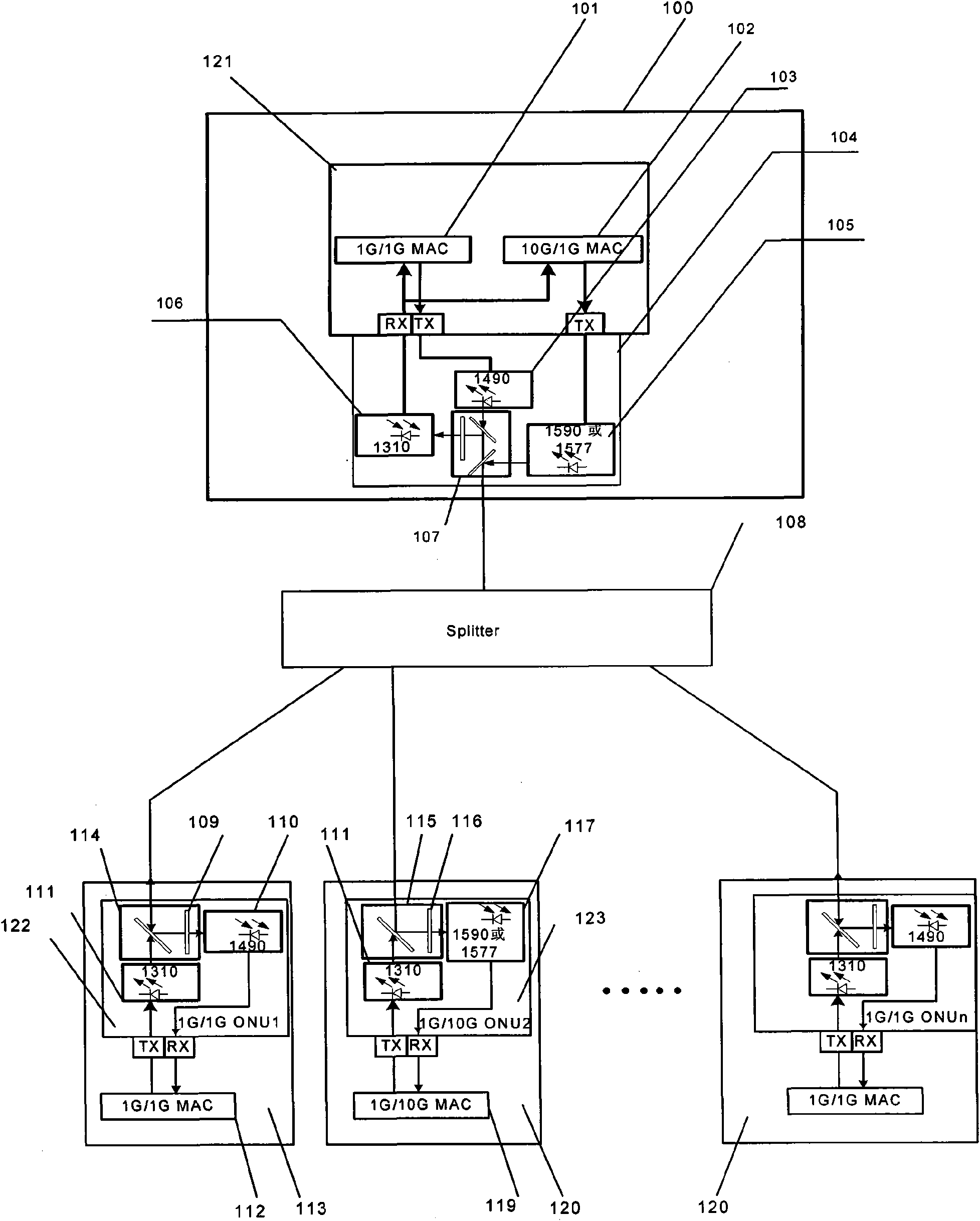 Method for realizing coexistence of unsymmetrical 10GEPON and GEPON optical network terminals and system thereof