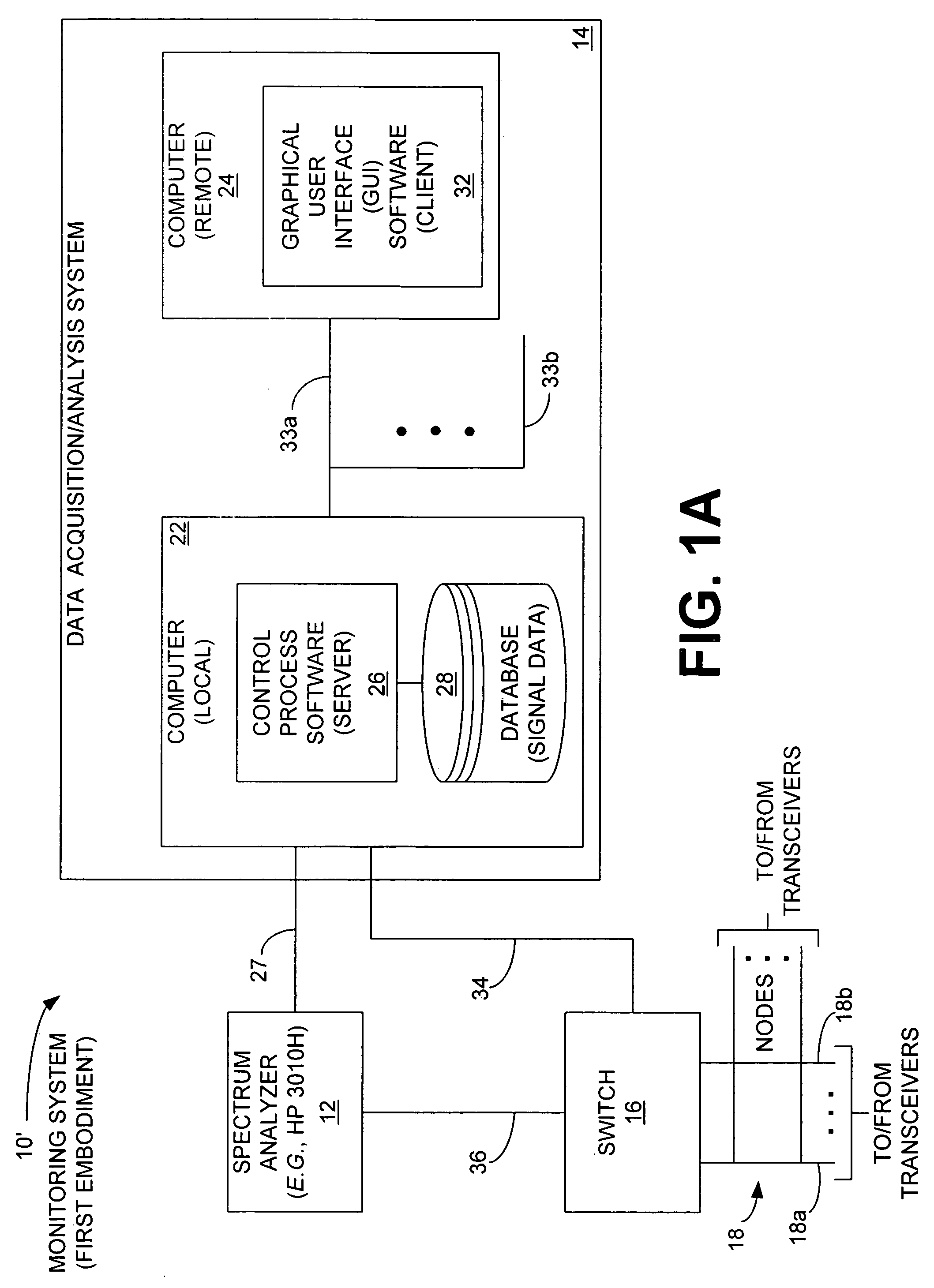 Monitoring system and method implementing warning interface logic