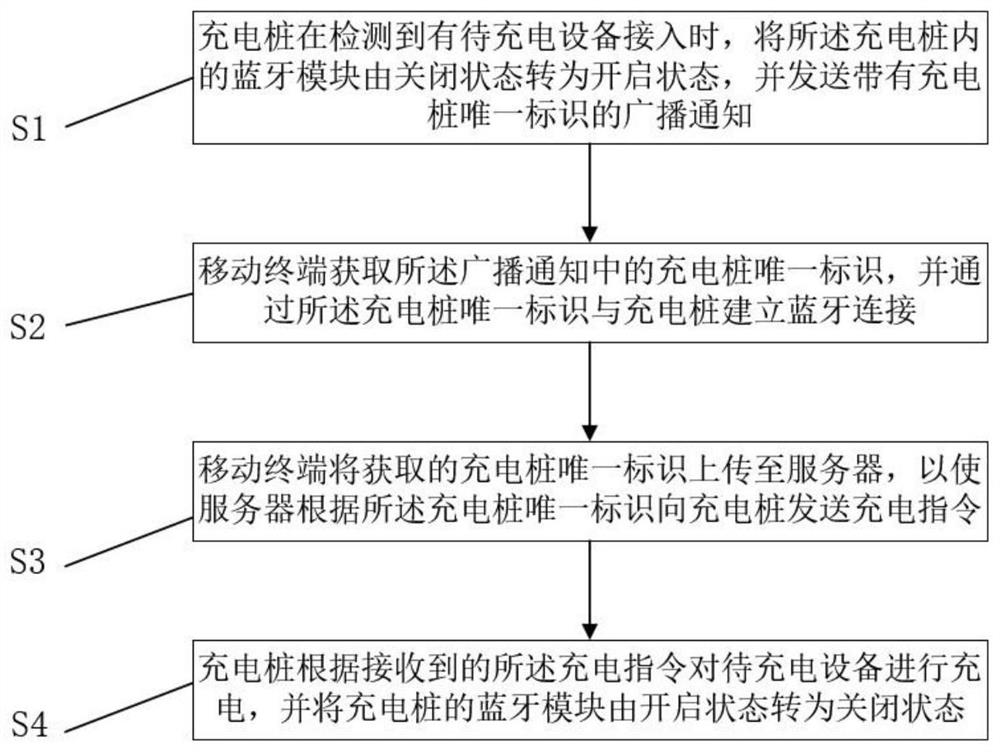 Bluetooth connection based charging method and system and storage medium