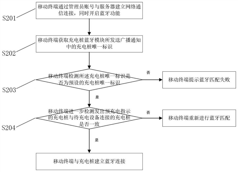 Bluetooth connection based charging method and system and storage medium