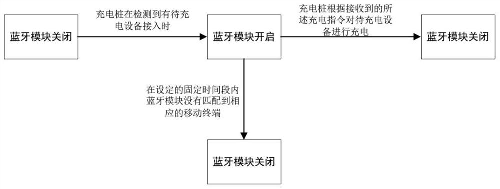 Bluetooth connection based charging method and system and storage medium