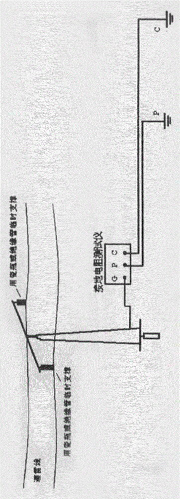 Method for measuring power frequency grounding resistance of iron pipe tower with double ground wires