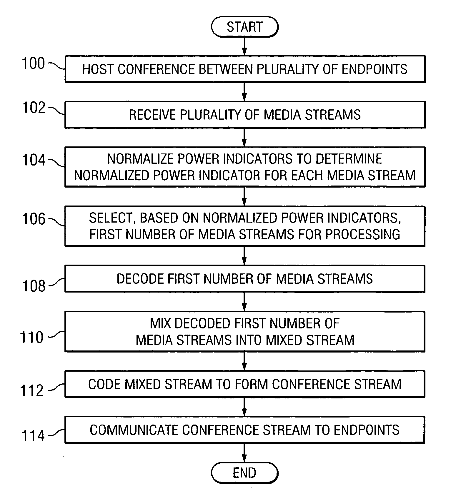 Method and system for providing a conference service using speaker selection