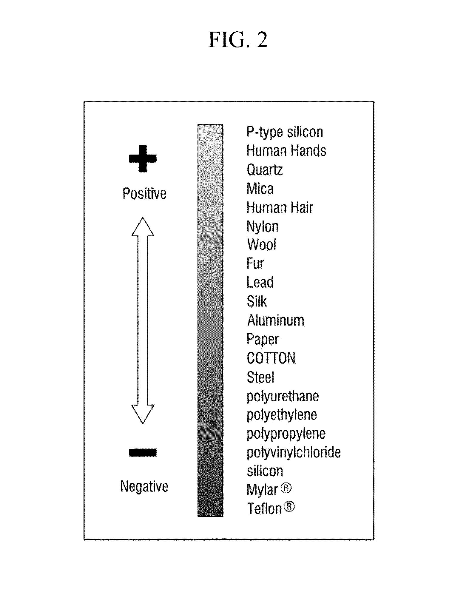 Contaminant measurement substrate, apparatus and method for fabricating substrate using the same