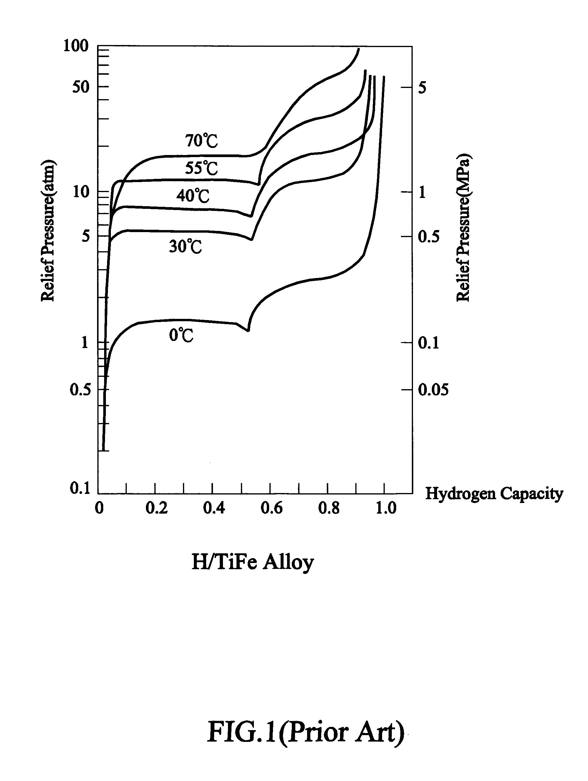 Method for measuring remaining hydrogen capacity of hydrogen storage canister