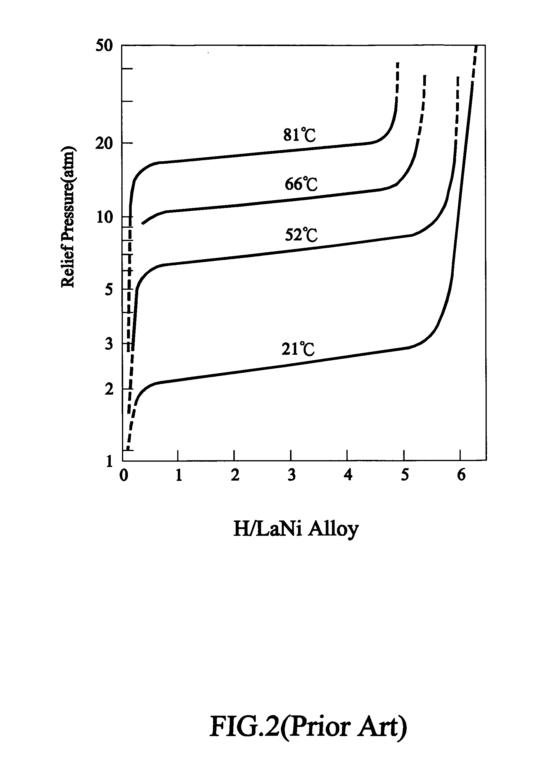 Method for measuring remaining hydrogen capacity of hydrogen storage canister