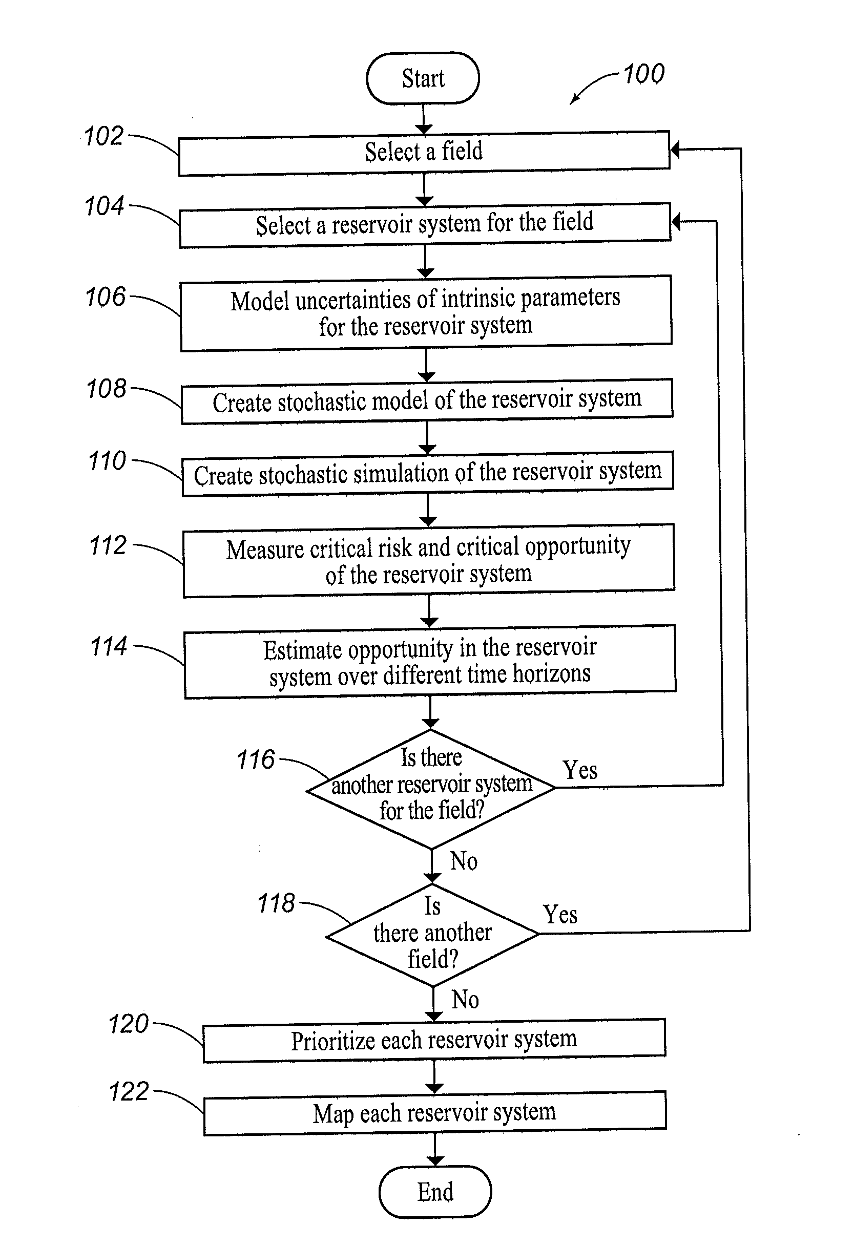 Systems and Methods for Estimating Opportunity in a Reservoir System