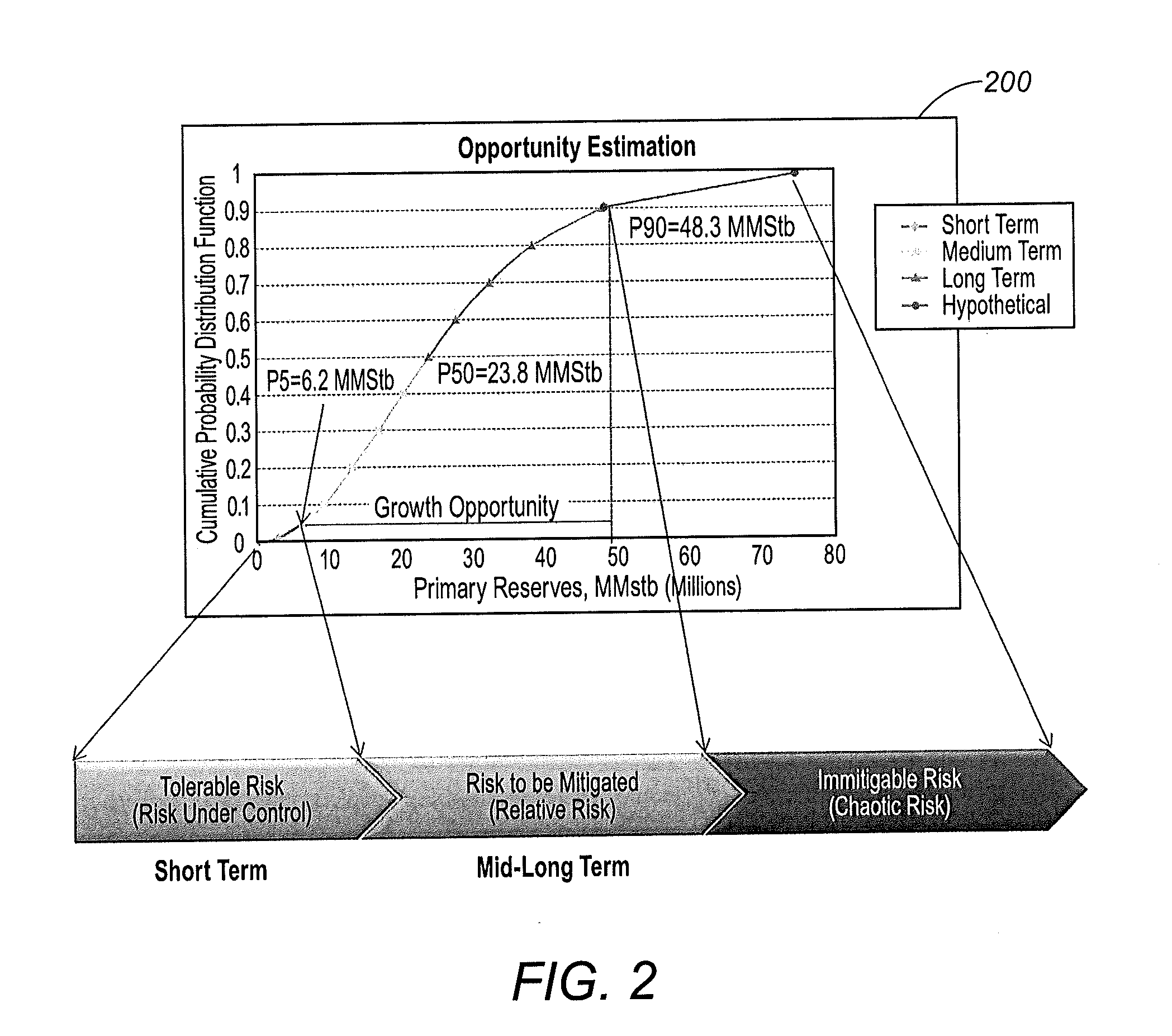 Systems and Methods for Estimating Opportunity in a Reservoir System